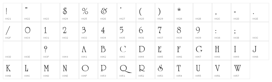 VI University H Character Map