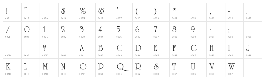 VI University Character Map