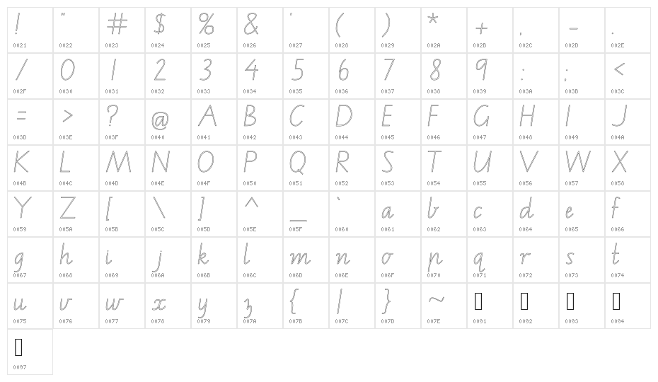 VIC NT WA School Handwriting Font Character Map