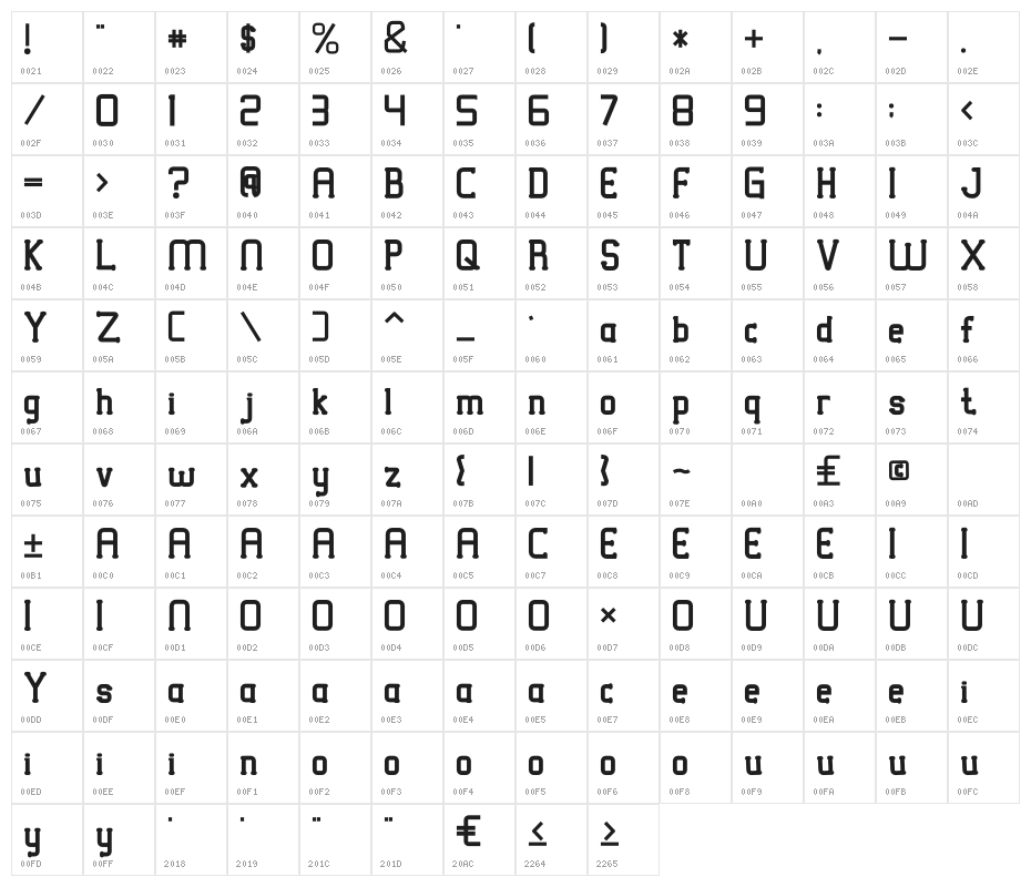 VICTORISA Bold Character Map