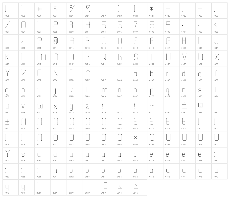 VICTORISA Light Character Map
