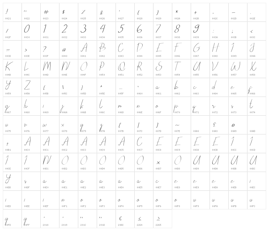 VICTORISA Script Character Map