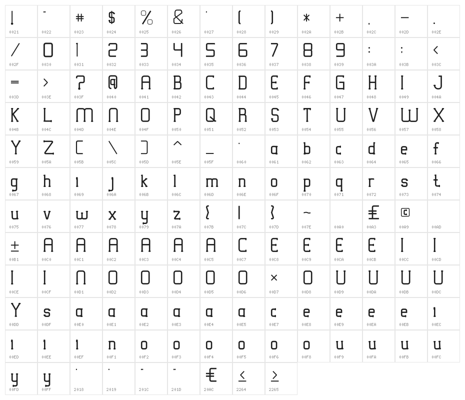 VICTORISA Character Map