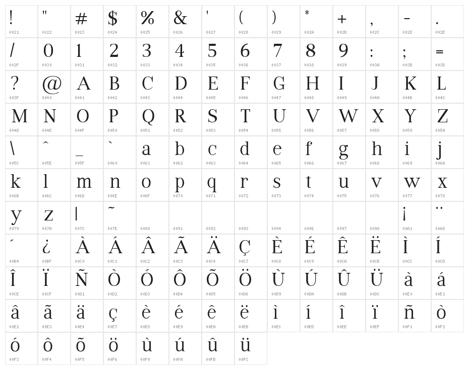 VIP Roman Regular Character Map
