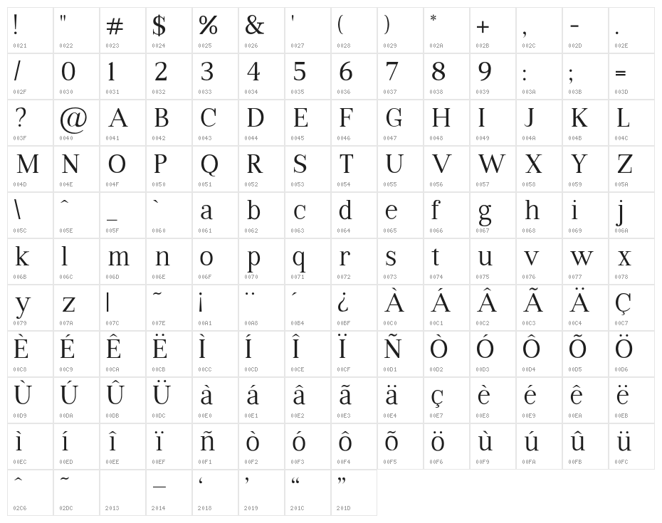 VIPRoman-Regular Character Map
