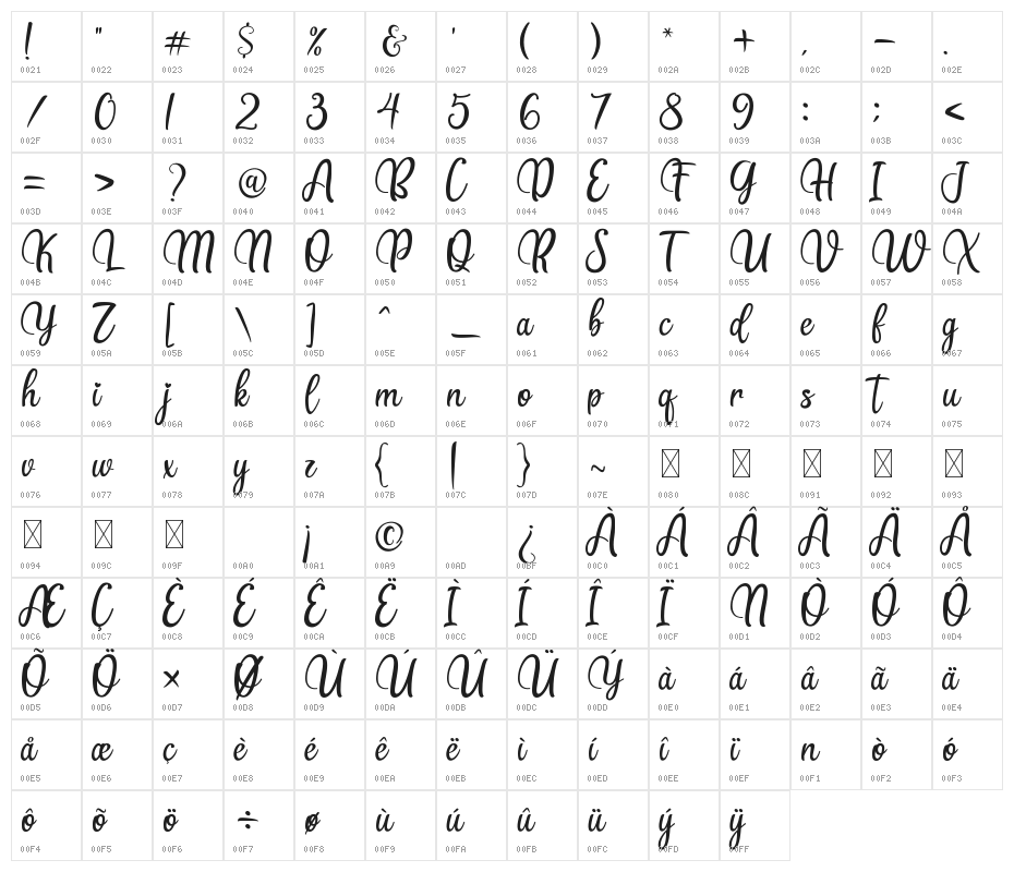 Via Vallens Character Map