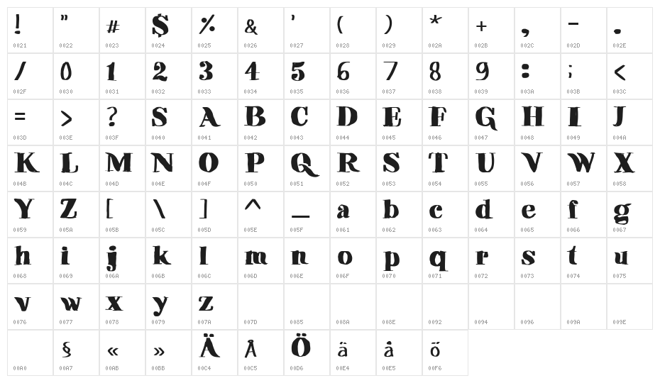 Vibers Character Map