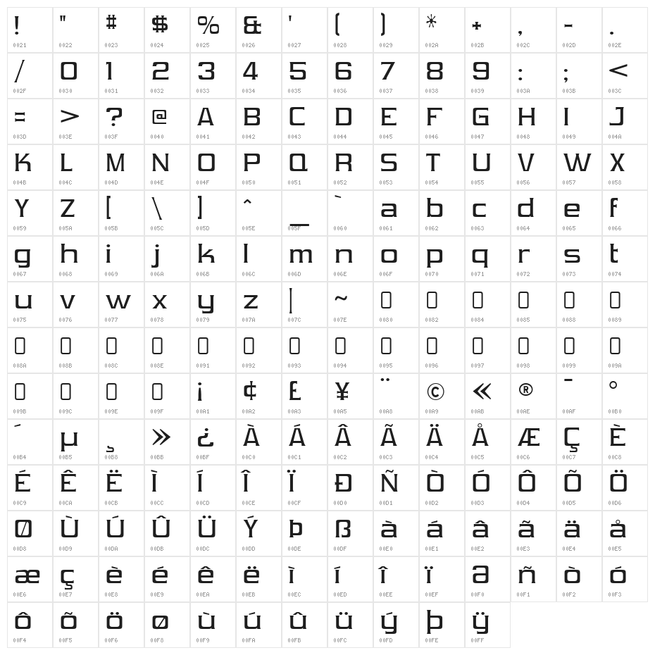 Vibrocentric-Regular Character Map