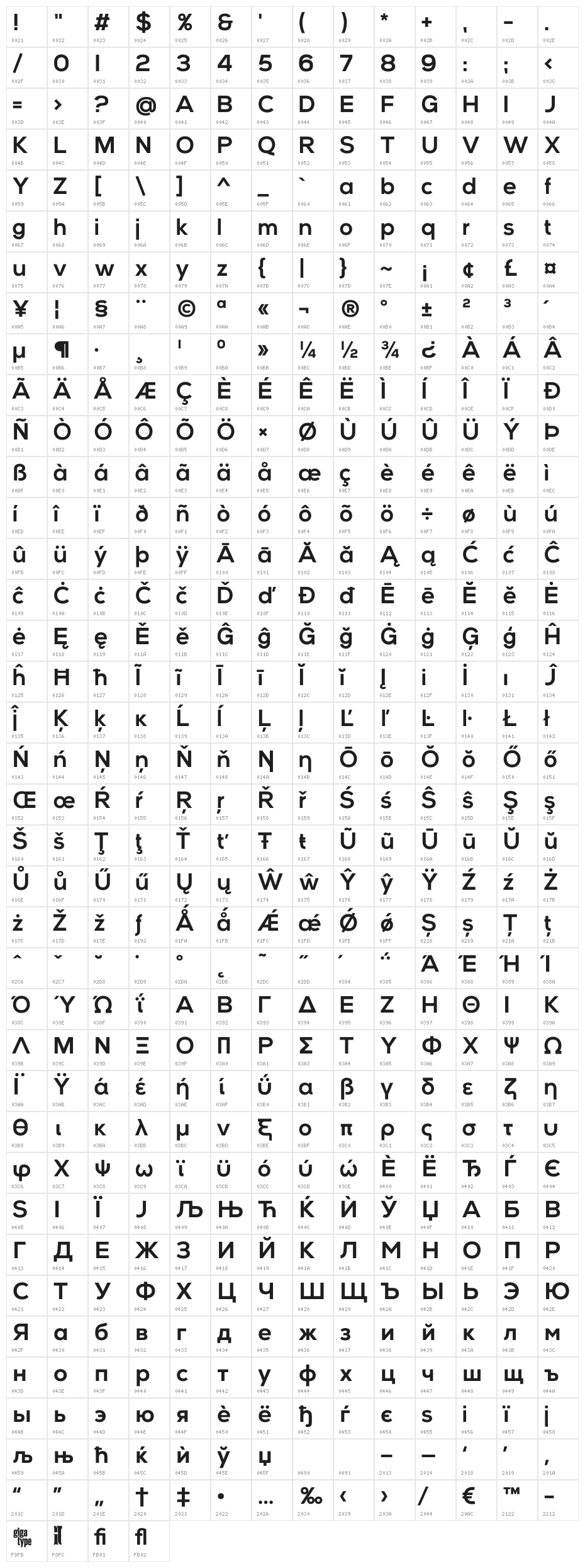 Vice City Sans Bold Character Map