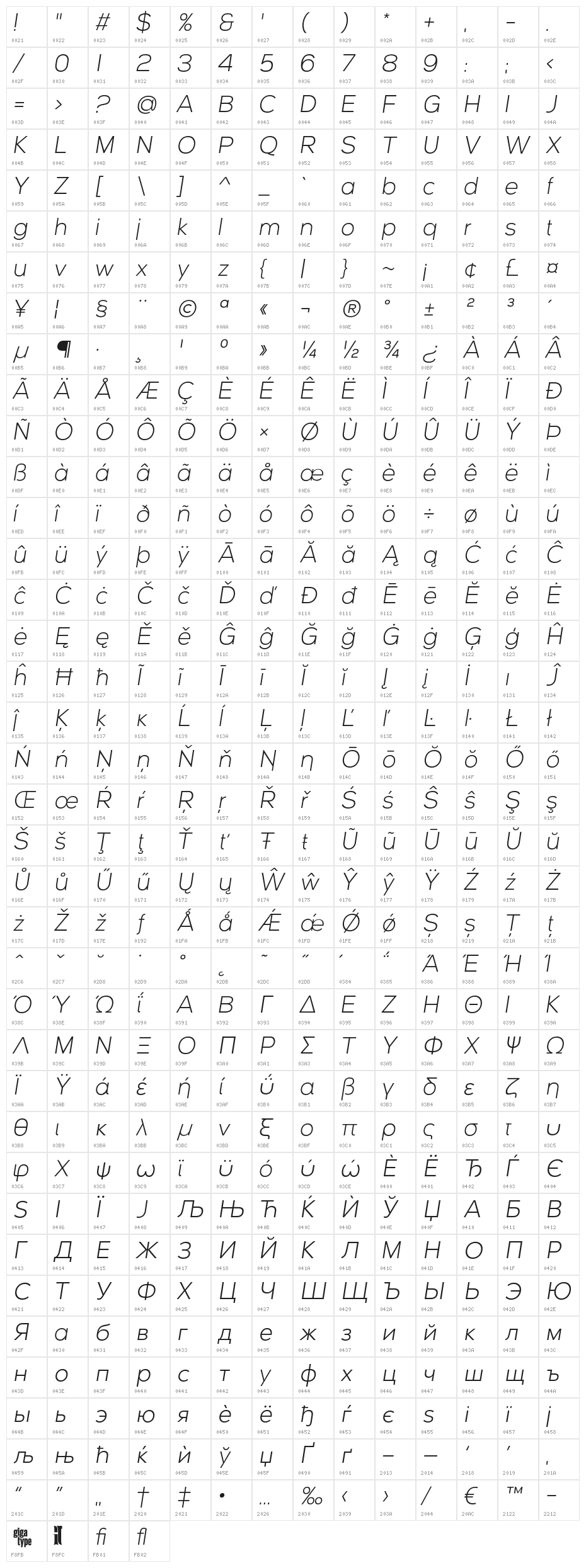 Vice City Sans Italic Light Character Map