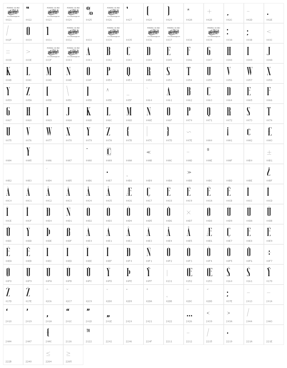 Vicenza Character Map