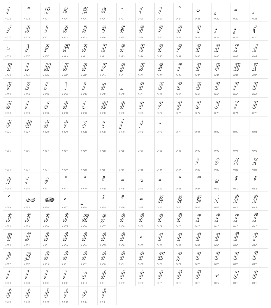 Viceroy of Deacons 3D Italic Character Map