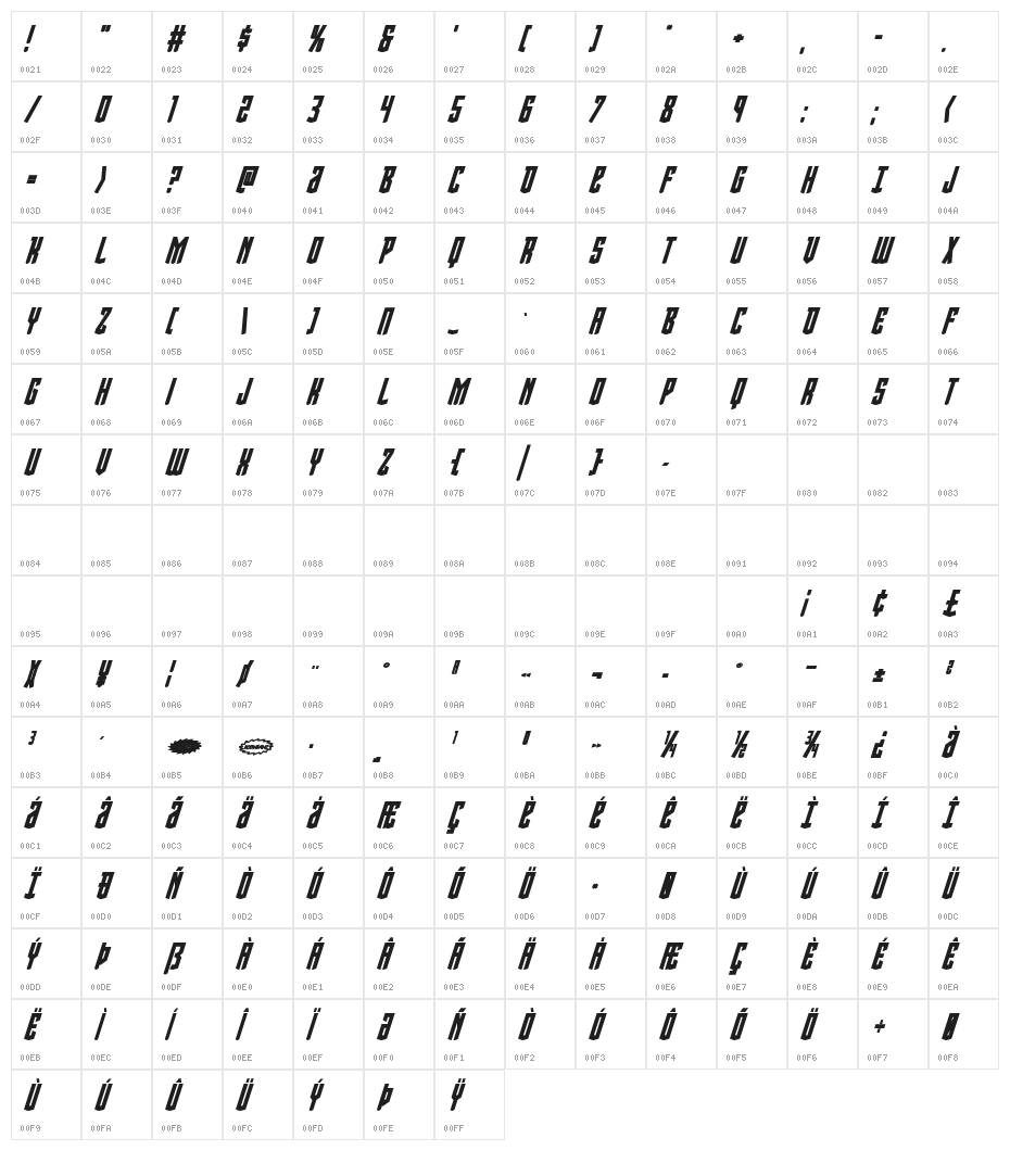 Viceroy of Deacons Bold Italic Character Map