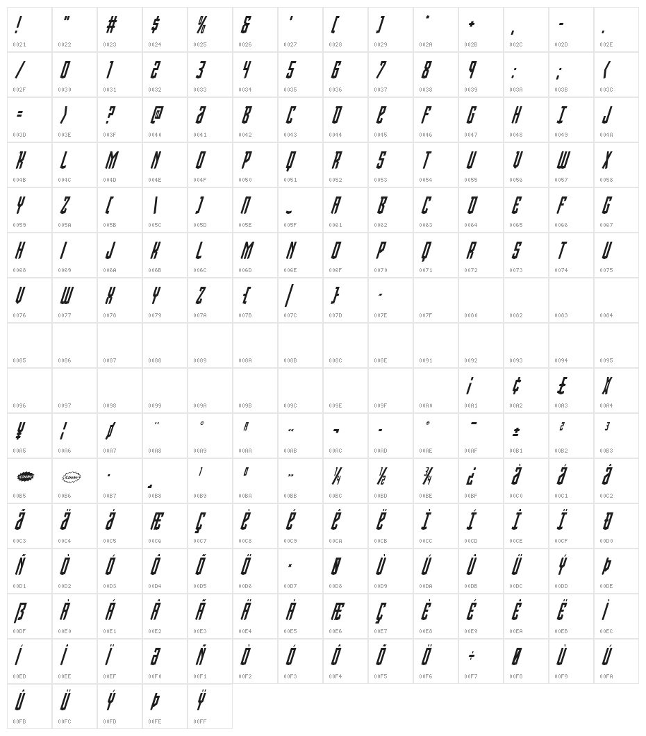 Viceroy of Deacons Condensed Italic Character Map
