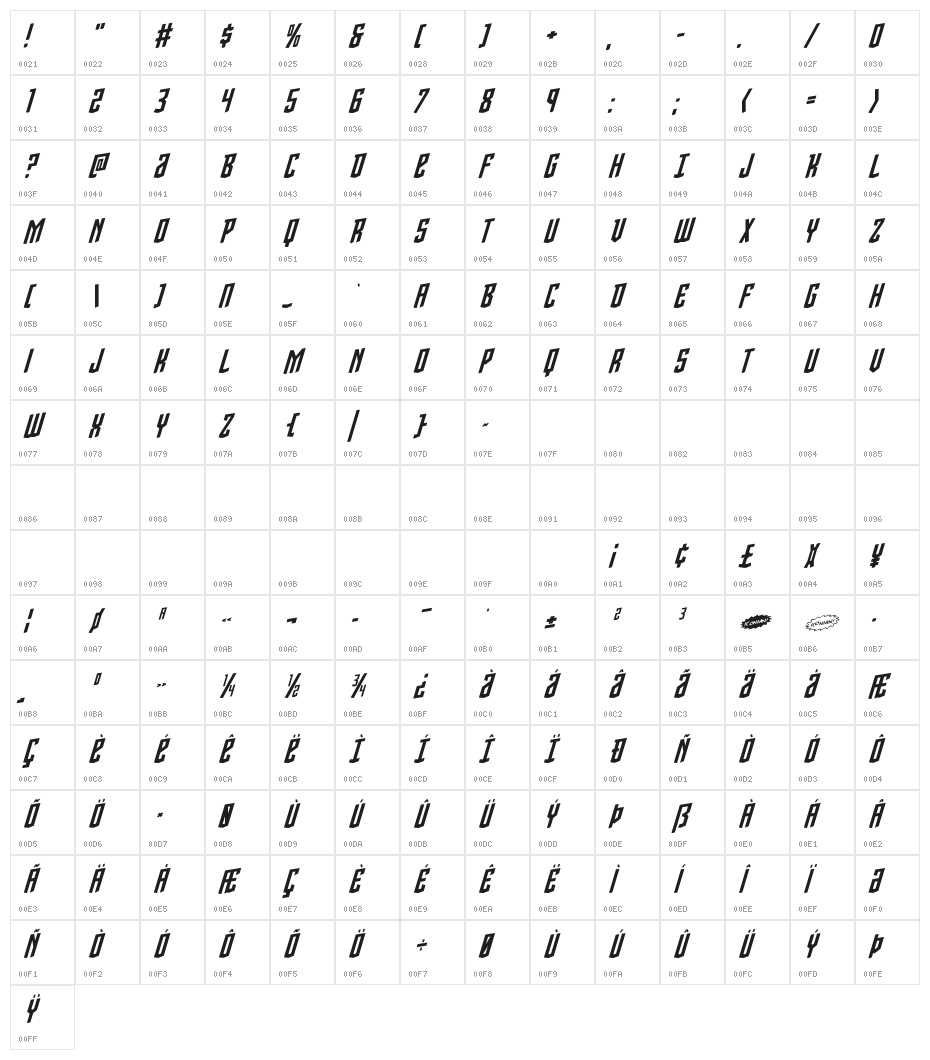 Viceroy of Deacons Rotalic Character Map
