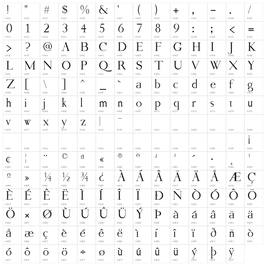 Viceroy Character Map