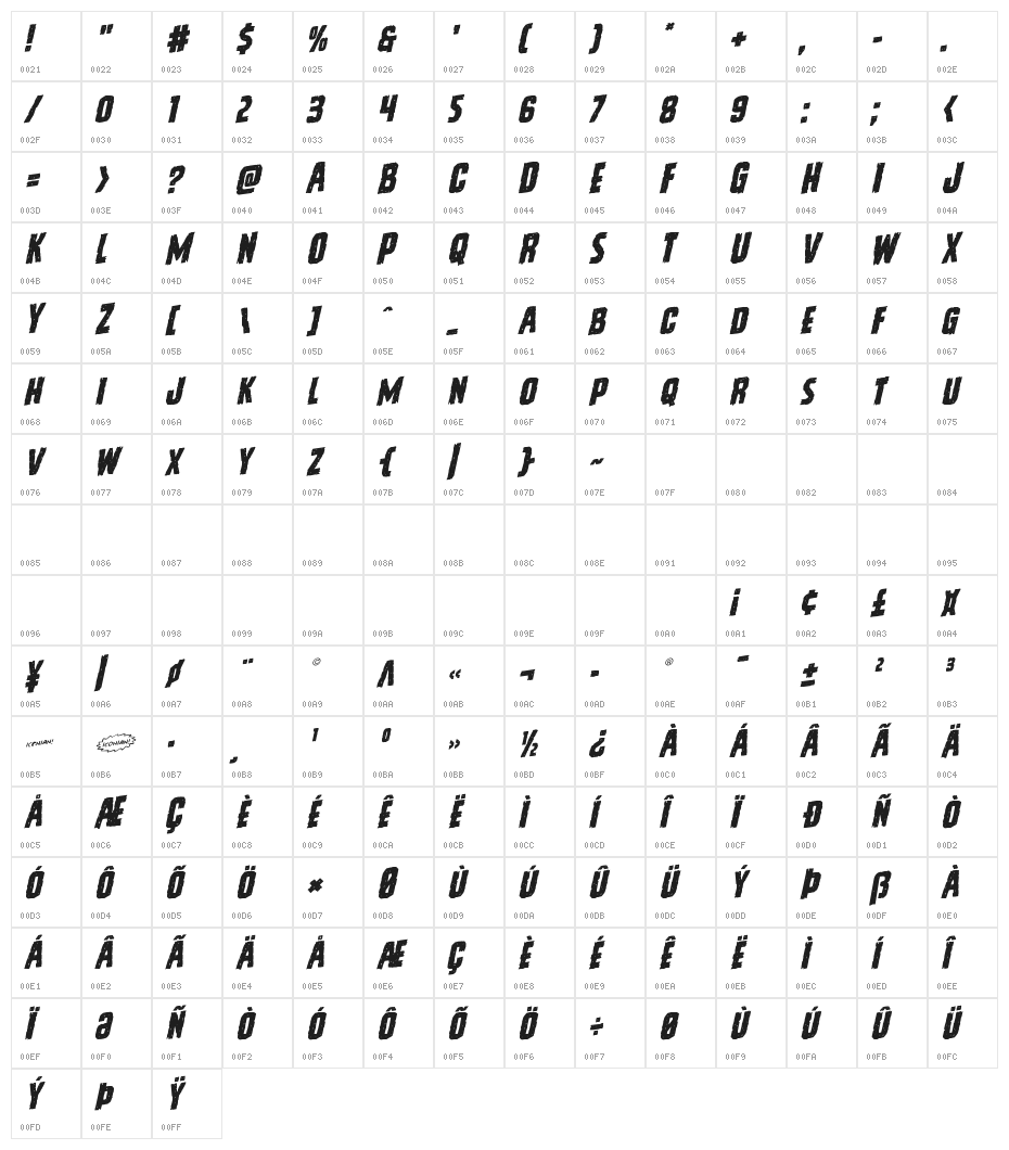 Vicious Hunger Rotalic Character Map