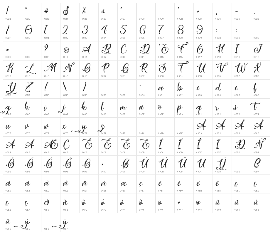 Vicky Cinthia - Personal Use Character Map