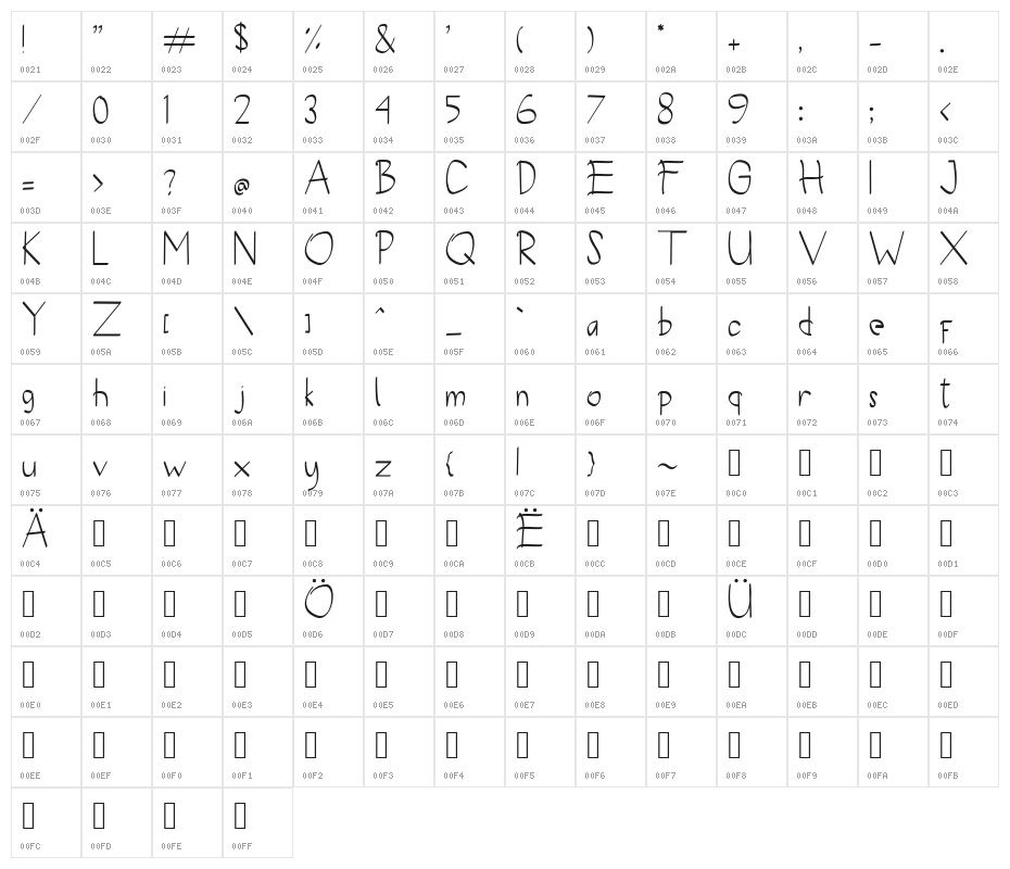 Vickydian Character Map