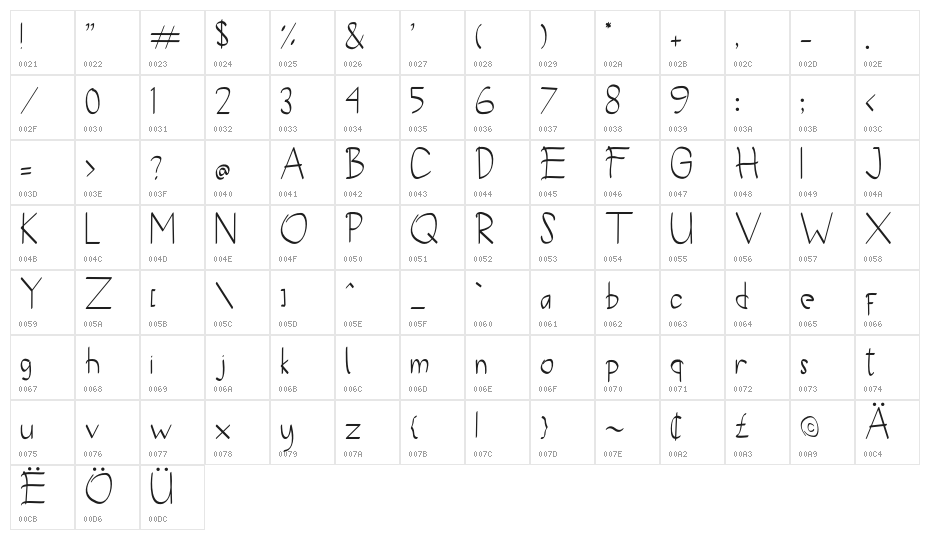 Vickydian Character Map