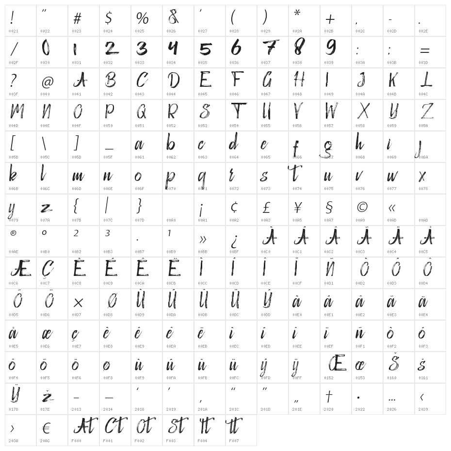 Victograms Demo Character Map