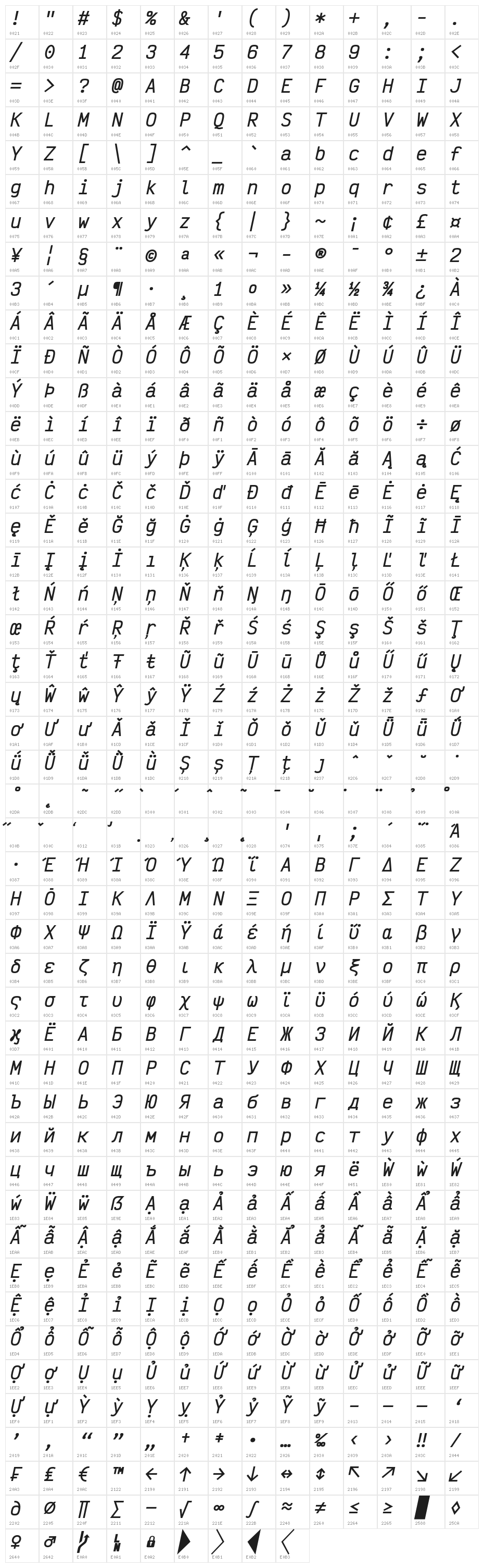 Victor Mono Bold Oblique Character Map
