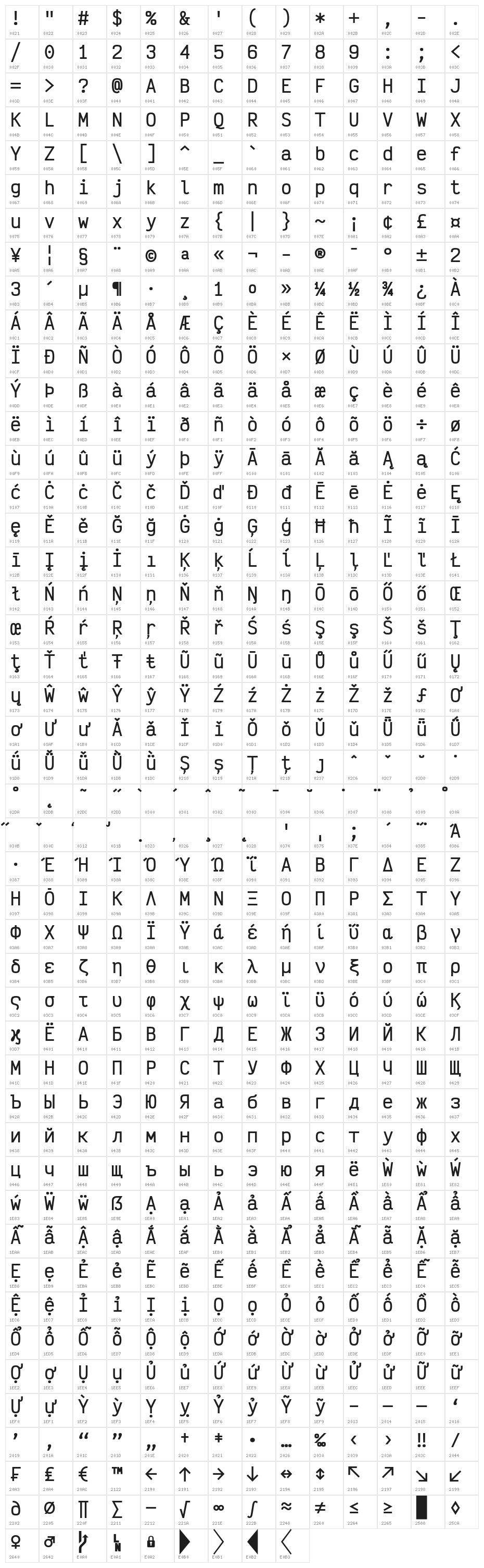 Victor Mono Bold Character Map