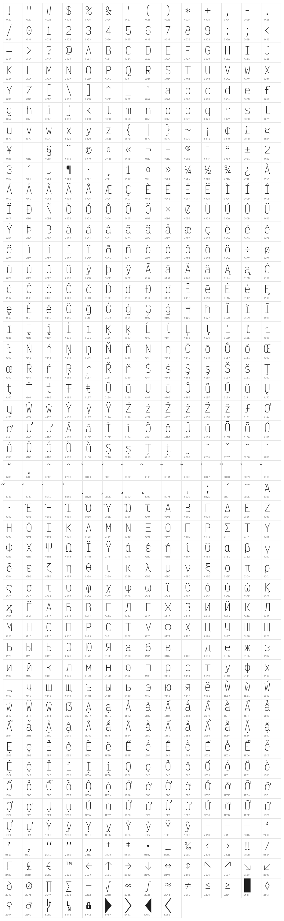 Victor Mono ExtraLight Character Map