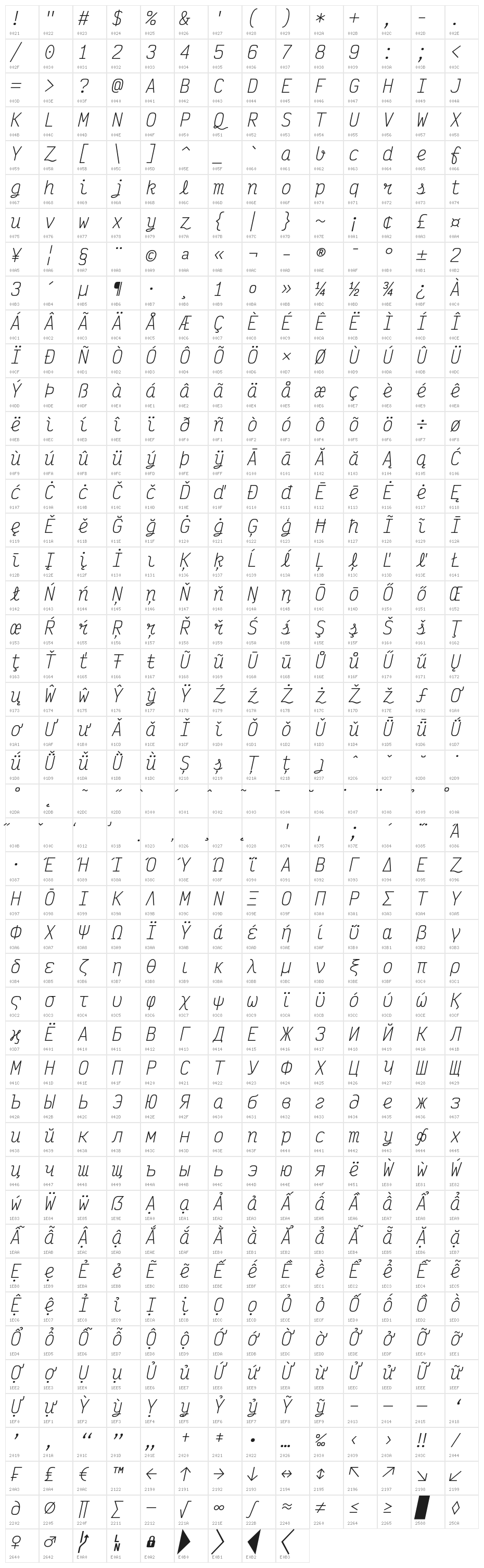 Victor Mono Light Italic Character Map