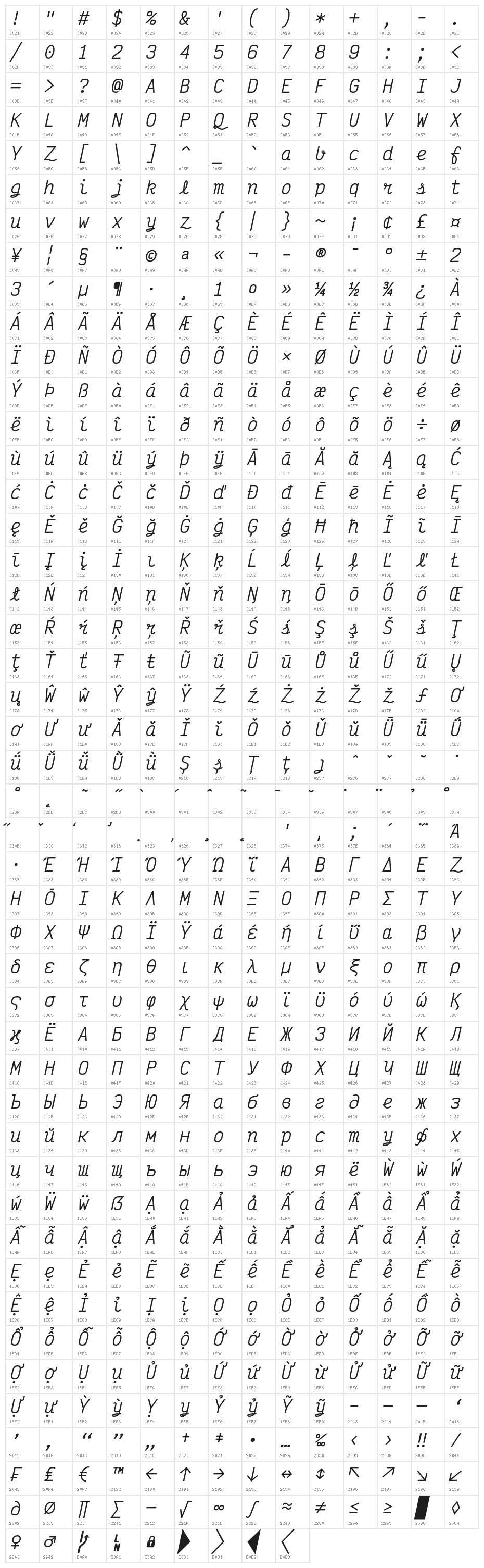 Victor Mono Medium Italic Character Map