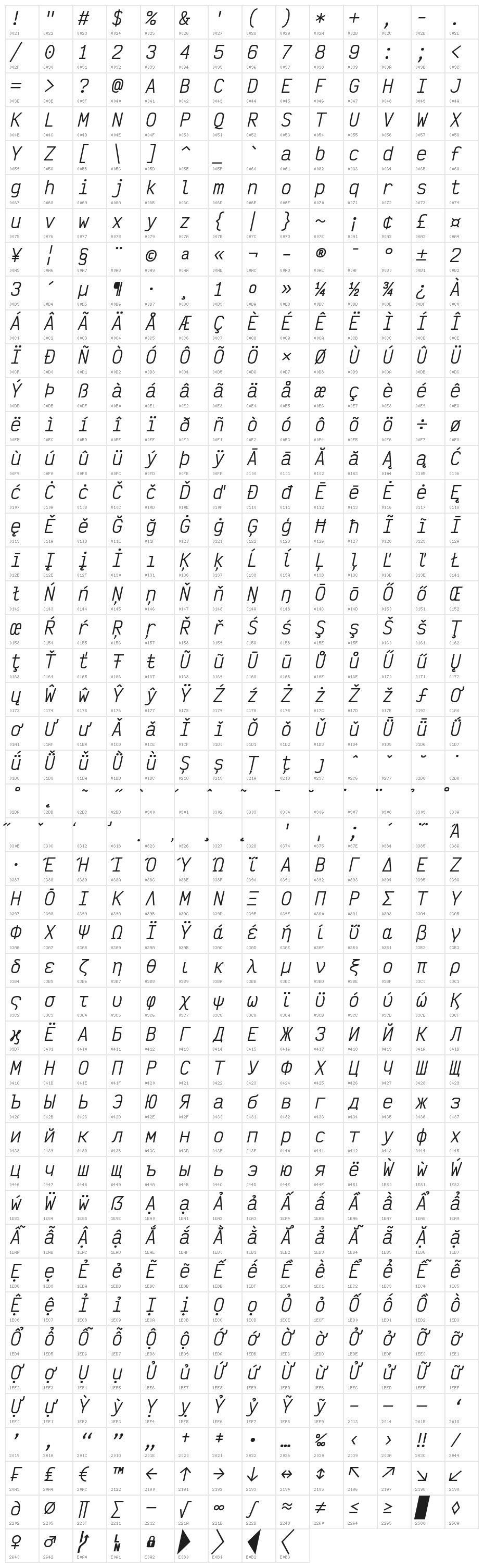 Victor Mono Medium Oblique Character Map