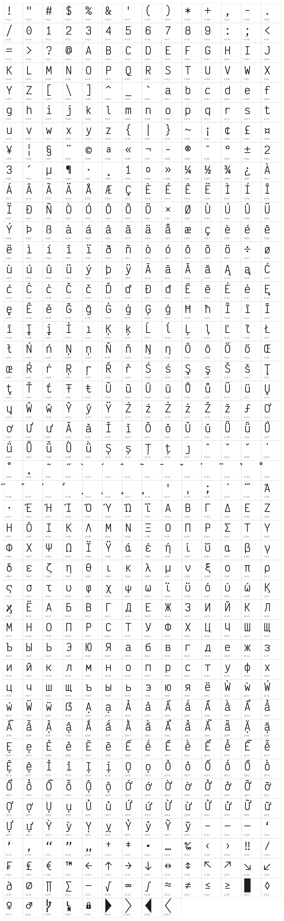 Victor Mono Medium Character Map