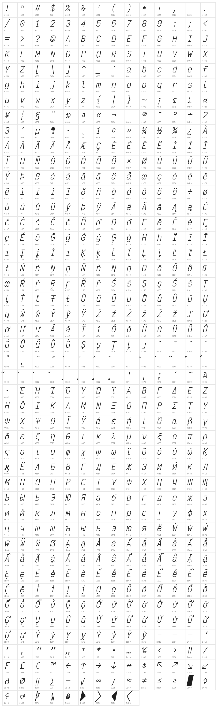 Victor Mono Oblique Character Map