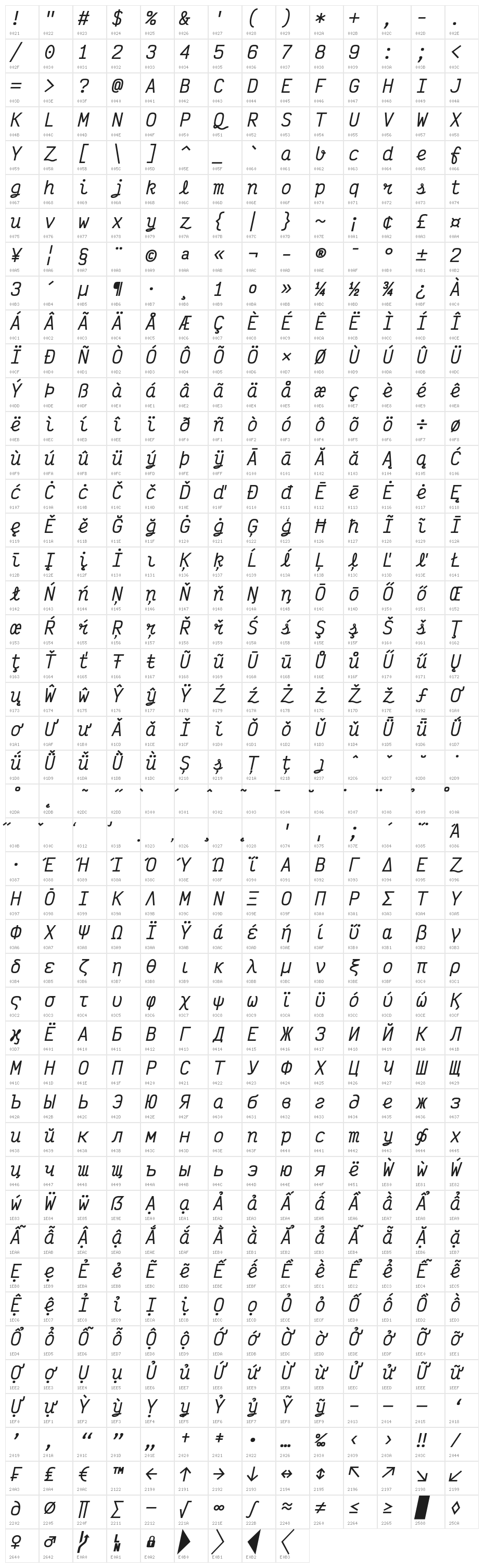 Victor Mono SemiBold Italic Character Map
