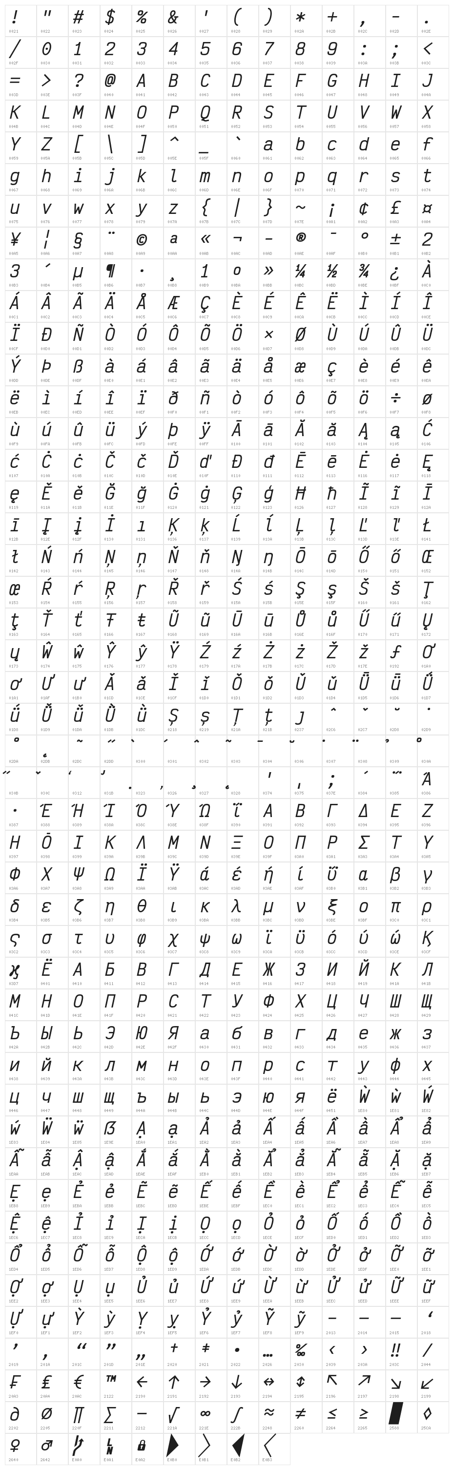 Victor Mono SemiBold Oblique Character Map