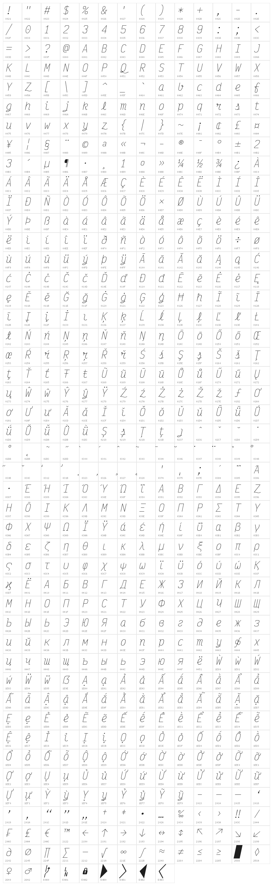 Victor Mono Thin Italic Character Map
