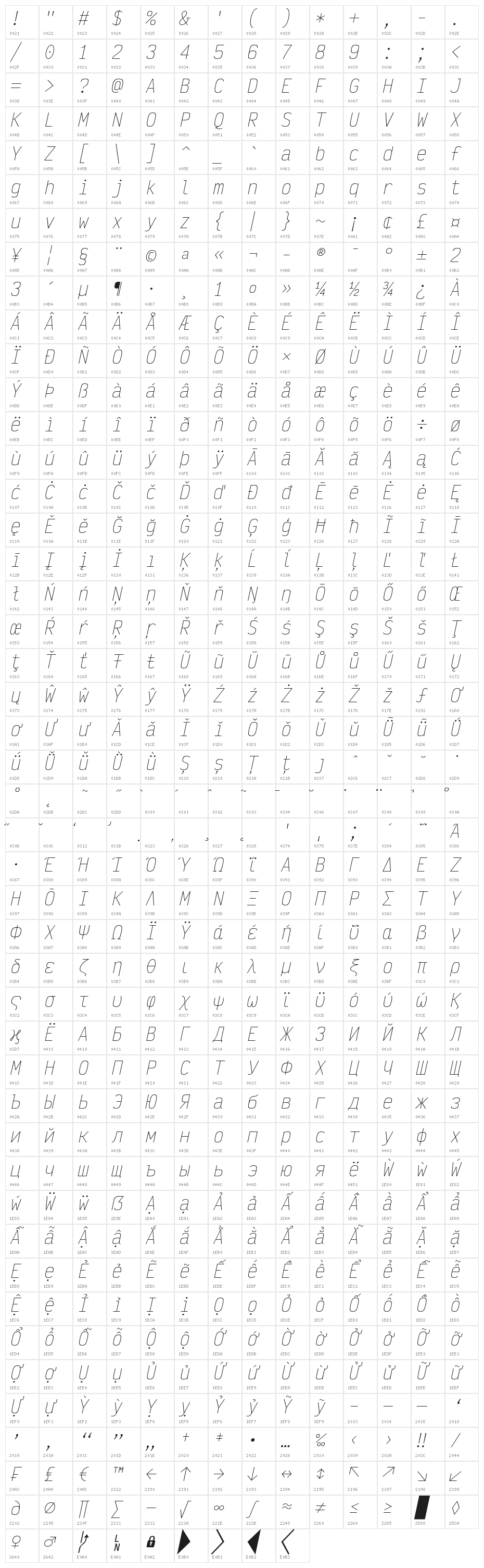 Victor Mono Thin Oblique Character Map