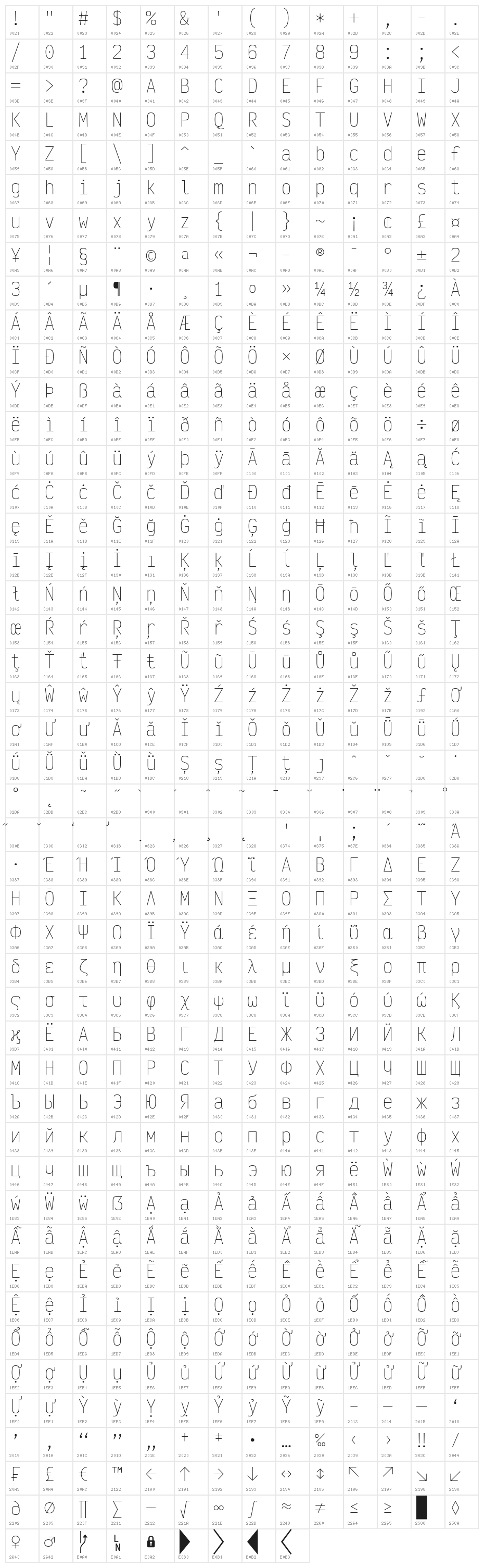 Victor Mono Thin Character Map