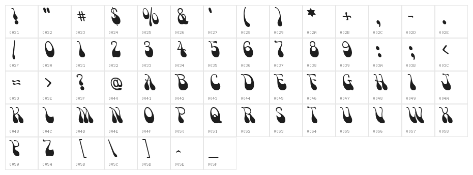 Victor Moscoso Character Map