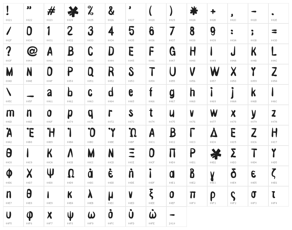 Victor Vector Character Map