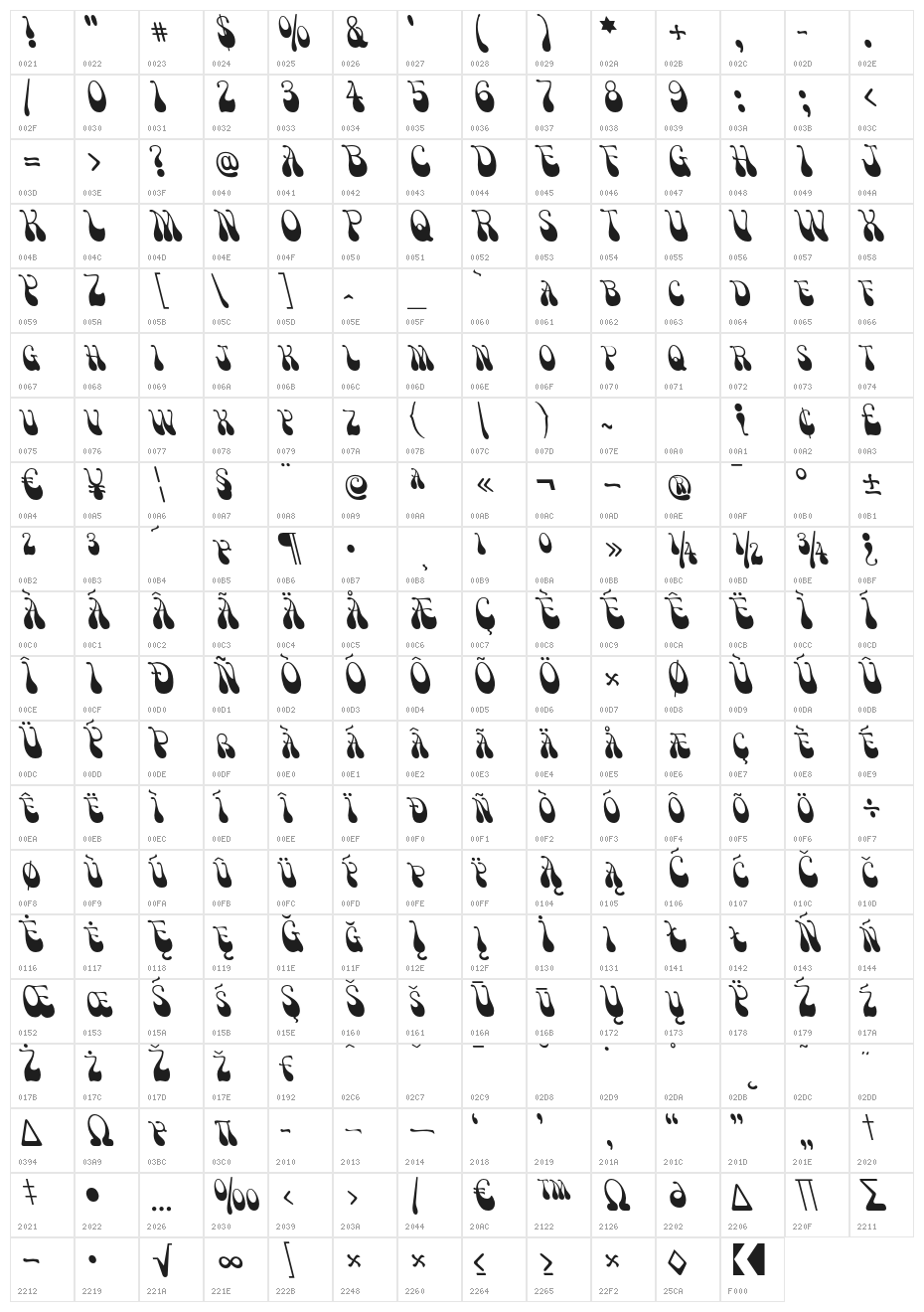 VictorMoscoso Character Map