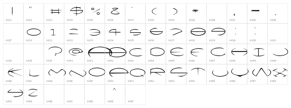 Victor Character Map