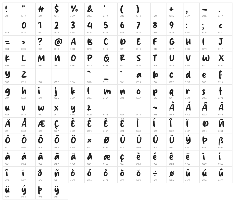 Victoria Karen Character Map