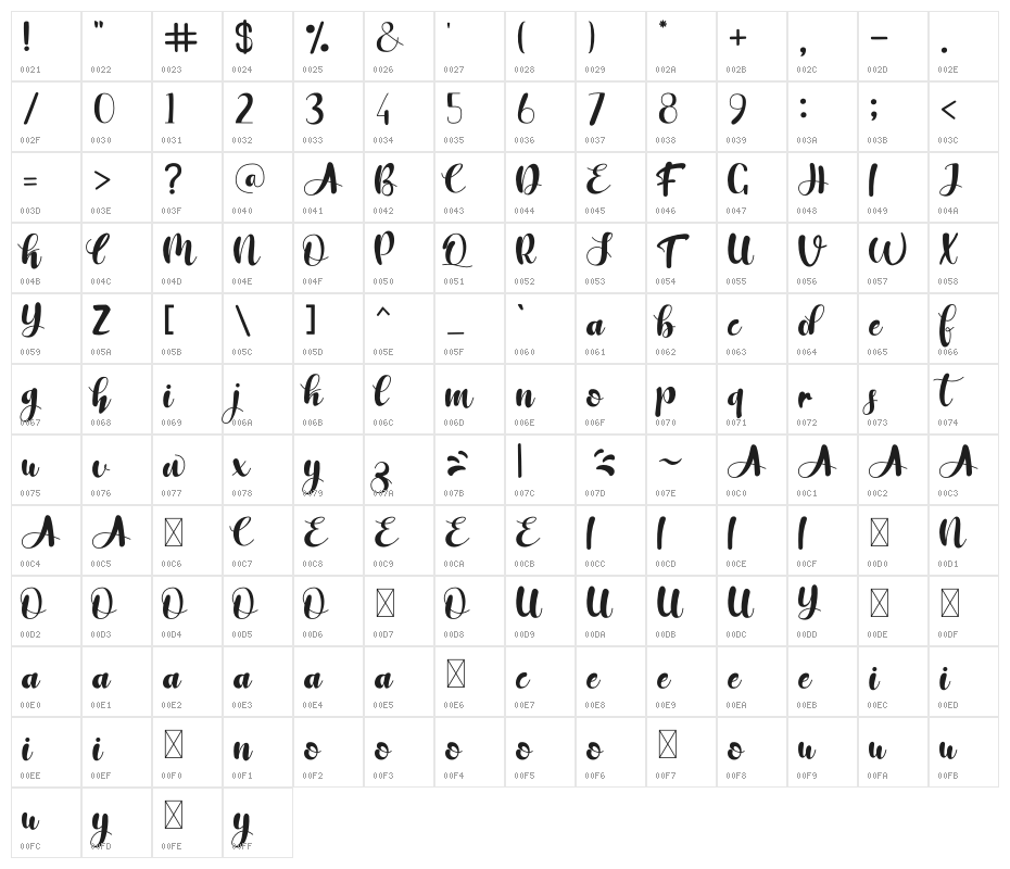 Victoria Melody Character Map