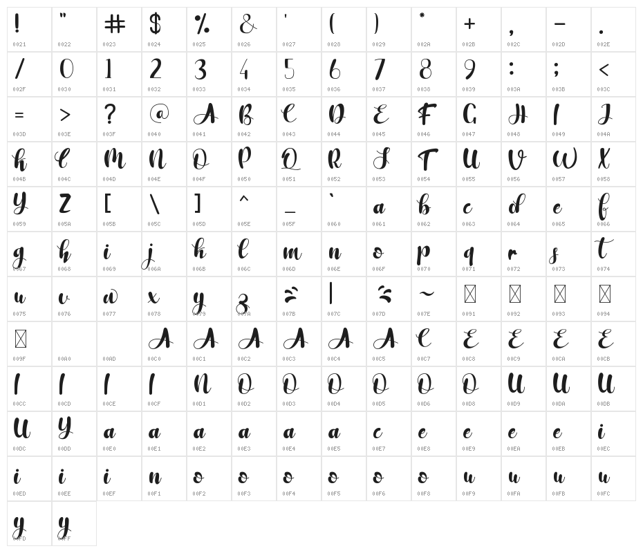 Victoria Melody Character Map