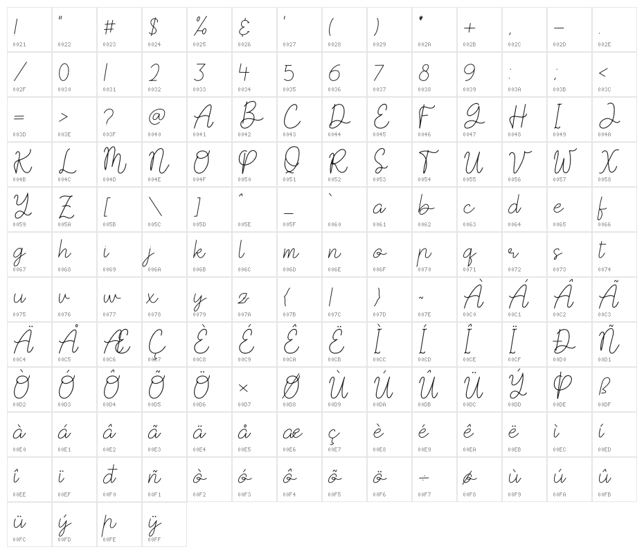 Victoria Royal Character Map