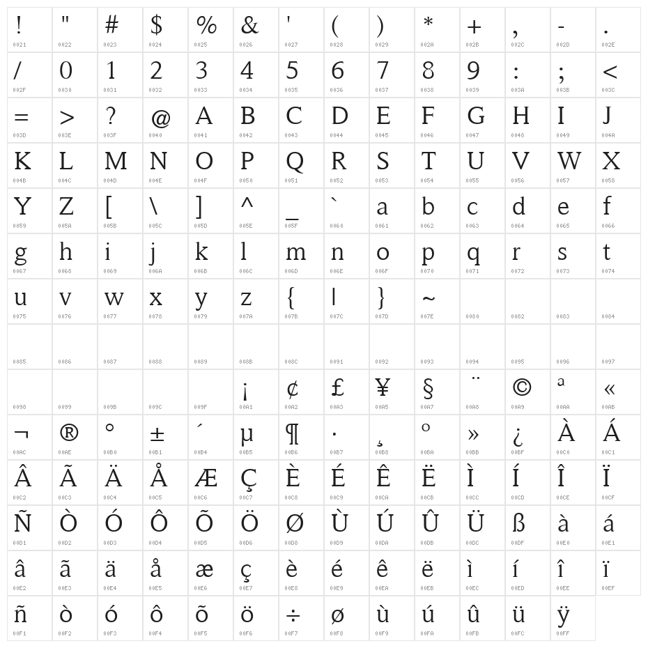 Victoria Serif Character Map