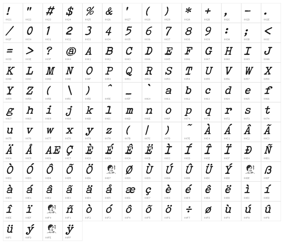 Victoria Typewriter Italic Character Map