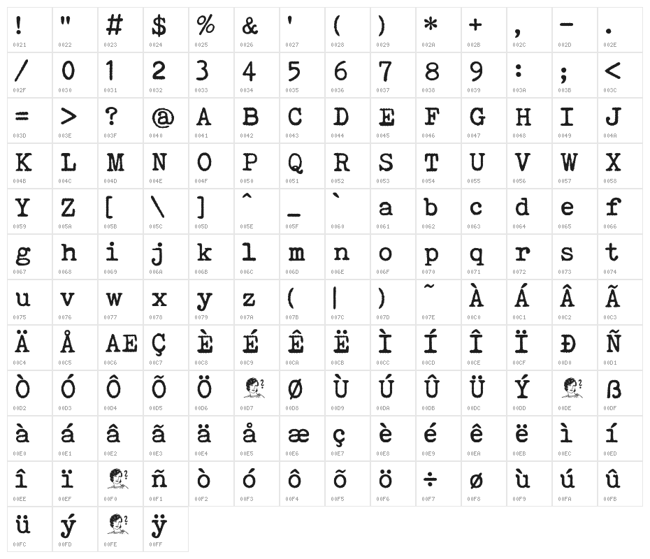 Victoria Typewriter Character Map
