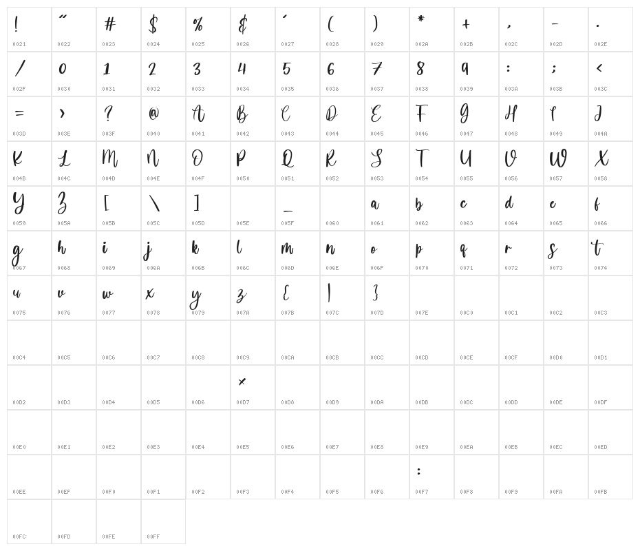 Victoria Character Map